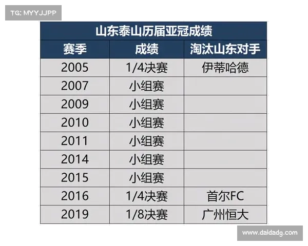 亚冠小组赛:中超球队成绩分析 亚冠小组赛:中超球队成绩分析
