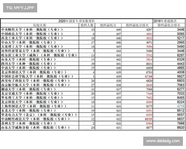 华东师范大学补录分数线骤降至,哪些专业导致了这场“爆冷”局面? 华东师范大学补录分数线骤降至,哪些专业导致了这场“爆冷”局面?